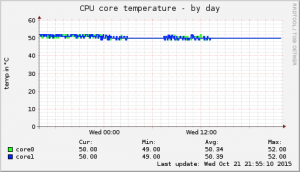 volt.nonbe.com-cpu_thermal-day